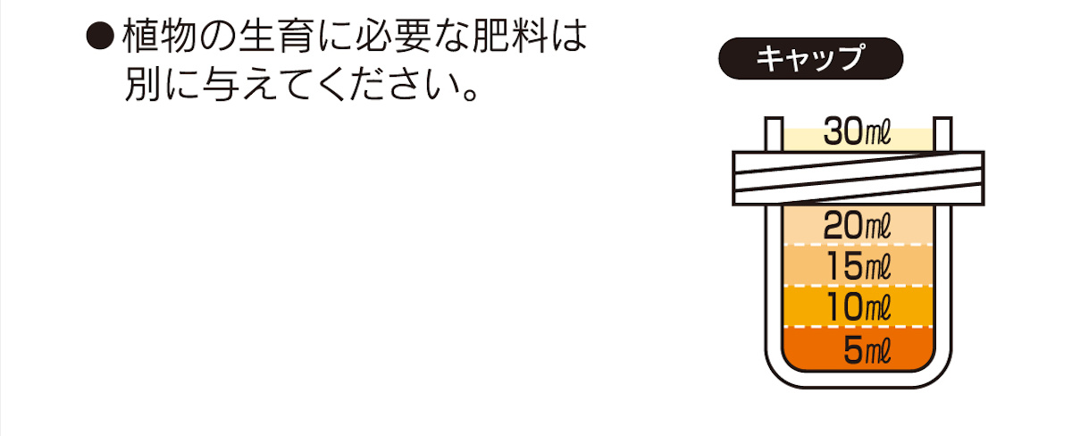 ストレスブロック