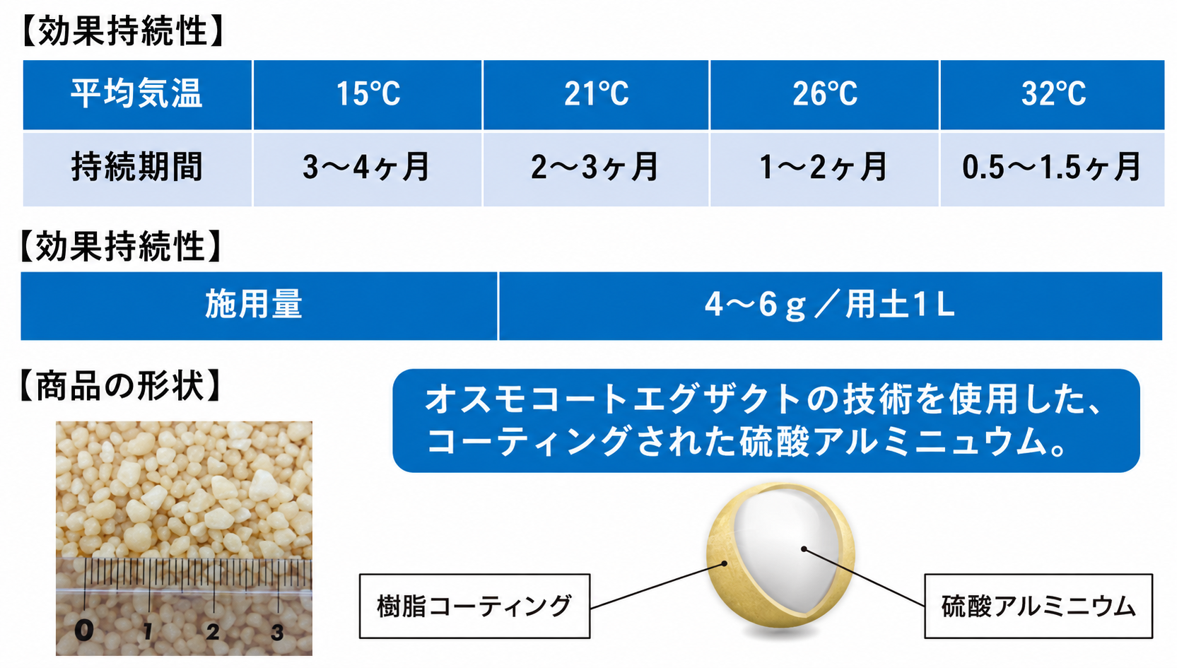 ブルーマックス表